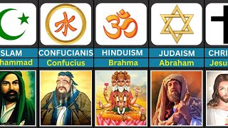 Founders Of Different Religions In World  Info2Data [upl. by Eladnyl384]