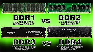 DDR1 DDR2 DDR3 DDR4  RAM Memory Generation Hindi [upl. by Brebner]