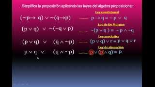 SIMPLIFICACIÓN DE PROPOSICIONES LÓGICAS 2  MATEMÁTICA LOGICA PROPOSICIONAL [upl. by Salisbury]