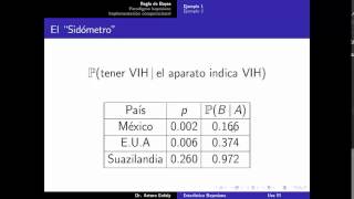 Introducción a la Estadística Bayesiana [upl. by Fessuoy]