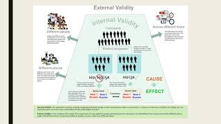 Vailidity and reliability [upl. by Leonardi]