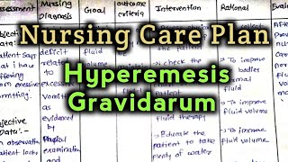 Nursing Care Plan on Hyperemesis Gravidarum nursingcareplan [upl. by Lahsram132]