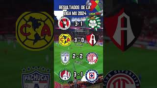 RESULTADOS Jornada 8 LIGA MX 2024 MARTES [upl. by Emmaline]