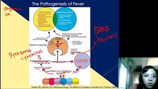 Infeksi tropis  PATOGENESIS DAN MANAJEMEN DEMAM ANAK [upl. by Elleina]