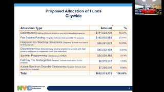 Community Education Council CEC for D25 Special Meeting  C4E Presentation  Thur Jun 20 2024 [upl. by Rabaj]