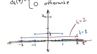 Dirac Delta Function Part 1 [upl. by Felicidad]