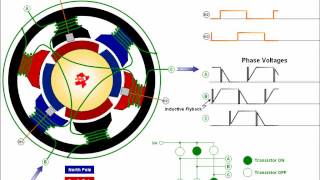 How a brushless motor works  animation [upl. by Enel]