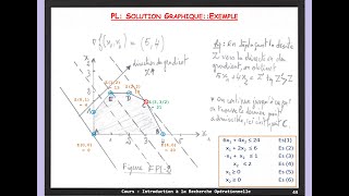 LE COURS  Notion de fonction  Troisième  Seconde [upl. by Enomys518]