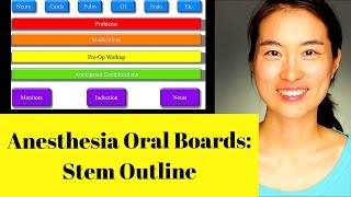 Outline the Stems for Anesthesia Oral Boards [upl. by Assennev]