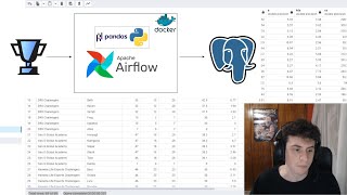 Web Scraping LoL Tournaments ETL Pipeline to PostgreSQL [upl. by Asiret521]