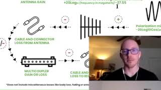 How to Measure Free Space Path Loss for Wireless Microphones [upl. by Tsirc]