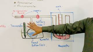 Measurement of vapour pressure II Manometric Method II [upl. by Samira]