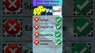 Which Open Source Framework to use  Hadoop Vs Spark shorts [upl. by Nelson]