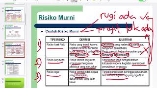 Manajemen Risiko Perusahaan Identifikasi Risiko  Risk Register A [upl. by Rosenquist]