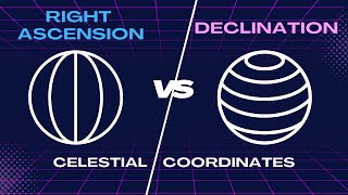 Right Ascension versus Declination [upl. by Ahsilef]