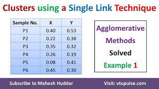 Clusters using a Single Link Technique Agglomerative Hierarchical Clustering by Dr Mahesh Huddar [upl. by Egiap]