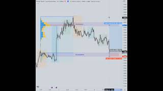 Trading Pullbacks Strategy with Tradingview Volume Profile Indicator [upl. by Rasmussen823]