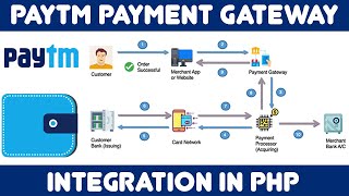 What is a payment gateway and how does it work  emerchantpay [upl. by Ailev]