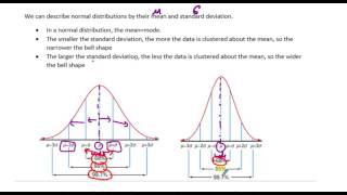 MDM4U 82 Properties of the Normal Distribution Video 1 [upl. by Messere]