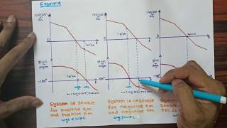 Introduction to Bode Plot Part19 Stability analysis [upl. by Arundell]