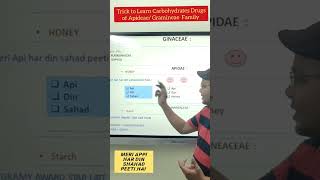 trick to Learn Carbohydrate drugs of Apidae amp Gramineae family Target GPAT with KCL tutorial [upl. by Anavahs338]