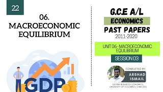 Unit 06  Macroeconomic Equilibrium  Session 03 [upl. by Nosduh]