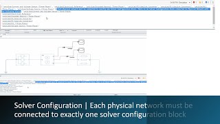 Solver configuration block Simulink  Each physical network must be connected to [upl. by Oiramat]