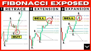 Ultimate Fibonacci Trading Course Retracement Extension Expansion [upl. by Tehcac]