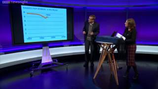 NEWSNIGHT Hans Rosling on the consequences of population growth [upl. by Judsen]