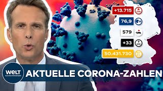 AKTUELE CORONAZAHLEN RKI registriert 13 715 Covid19Neuinfektionen  Inzidenz bei 769 I WELT News [upl. by Gora]