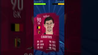 FIFA 22 MOBILE COURTOIS VS Goalkeepers 😨😨 AlissonEdersonNeuerDe GeaSommerOnanaPopeMartinez [upl. by Name]