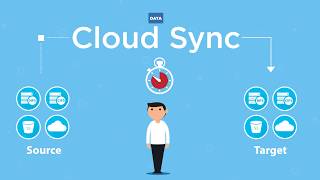 NetApp Cloud Sync Overview [upl. by Homer76]