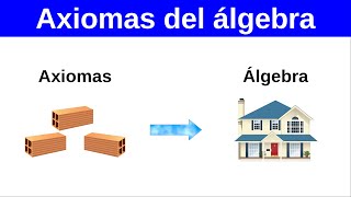 Axiomas algebraicos [upl. by Tien]