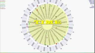 The Universal Clock Gann Wheel for AstroTraders [upl. by Dnomaj]