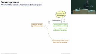 Datenbanken » Konzeptueller Datenbankentwurf » Datenbankentwurf und Datenbankmodelle [upl. by Redep]