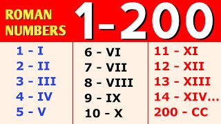 1 to 200 Roman Numerals  Roman Numbers 1 to 200 [upl. by Liauqram893]