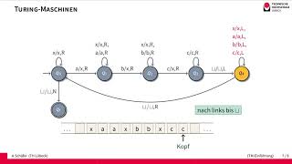 Einführung in Turing Maschinen [upl. by Eade]