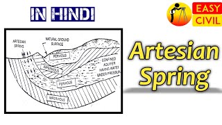 Artesian Spring  Confined vs unconfined Aquifer  What is an Aquifer in hindi [upl. by Nylg]