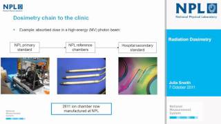 Radiation Dosimetry [upl. by Ennyrb896]