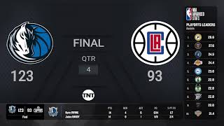 Dallas Mavericks  Los Angeles Clippers 5 NBAPlayoffs presented by Google Pixel Live Scoreboard [upl. by Asirak]