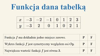 Funkcja dana za pomocą tabelki  zadanie z informatora CKE 2025 [upl. by Sophy]