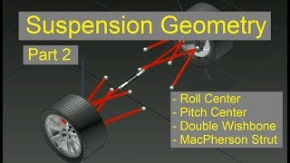 Suspension Geometry  Part 2 Roll Center Double Wishbone MacPherson Strut [upl. by Dolores]