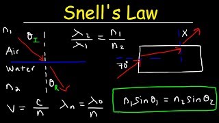 Snells Law amp Index of Refraction Practice Problems  Physics [upl. by Sasnett]