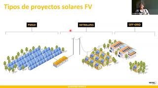 Webinar Sistemas Fotovoltaicos USET CFT PUCV [upl. by Rubbico]