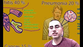 Coughing up Blood Hemoptysis  Most Likely Diagnosis [upl. by Puttergill]