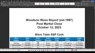 101323 Elliott Wave amp Fibonacci price and time analysis US10yr E Mini Futures [upl. by Rudiger]