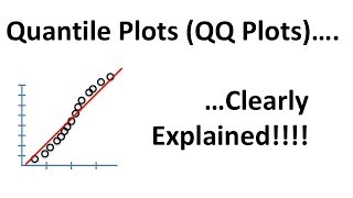 QuantileQuantile Plots QQ plots Clearly Explained [upl. by Iden519]