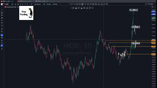 2024 WEEK 40每星期實戰教學視頻📺 從市埸贏出自我  HK50、US30、EURUSD、USDJPY、XAUUSD  Price Action 教學 交易策略 MT4 MT5 [upl. by Emerej]