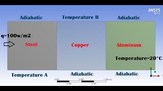 ✅ ANSYS FLUENT Tutorial  Heat TransferThermal Analysis  TUTORIAL Part 13 [upl. by Eitisahc221]