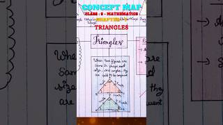 Class 9 Maths Chapter 7 Triangles  Mind Map  Concept Map  NCERT mindmapping maths [upl. by Simmie]